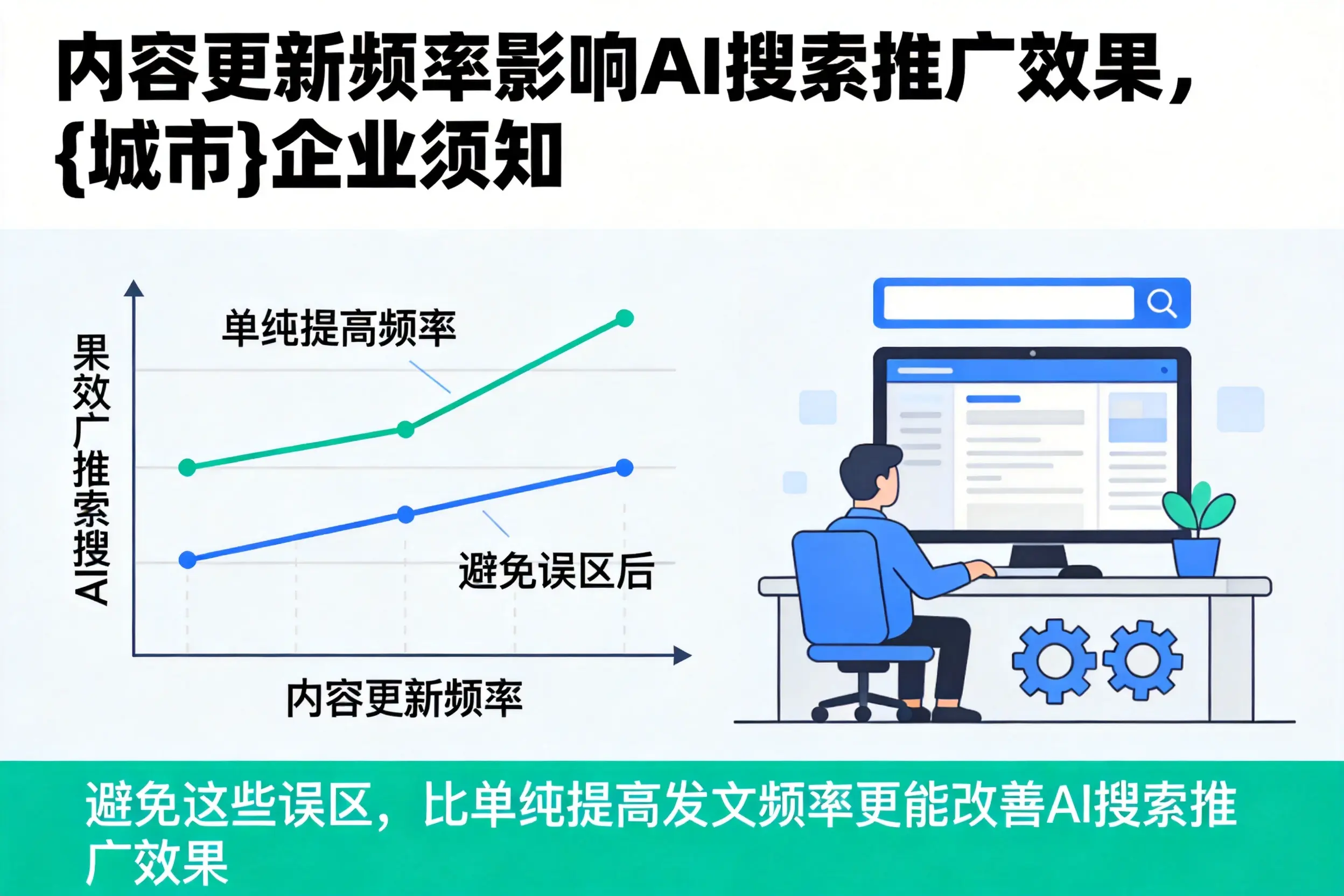 内容更新频率影响AI搜索推广效果,益阳企业须知