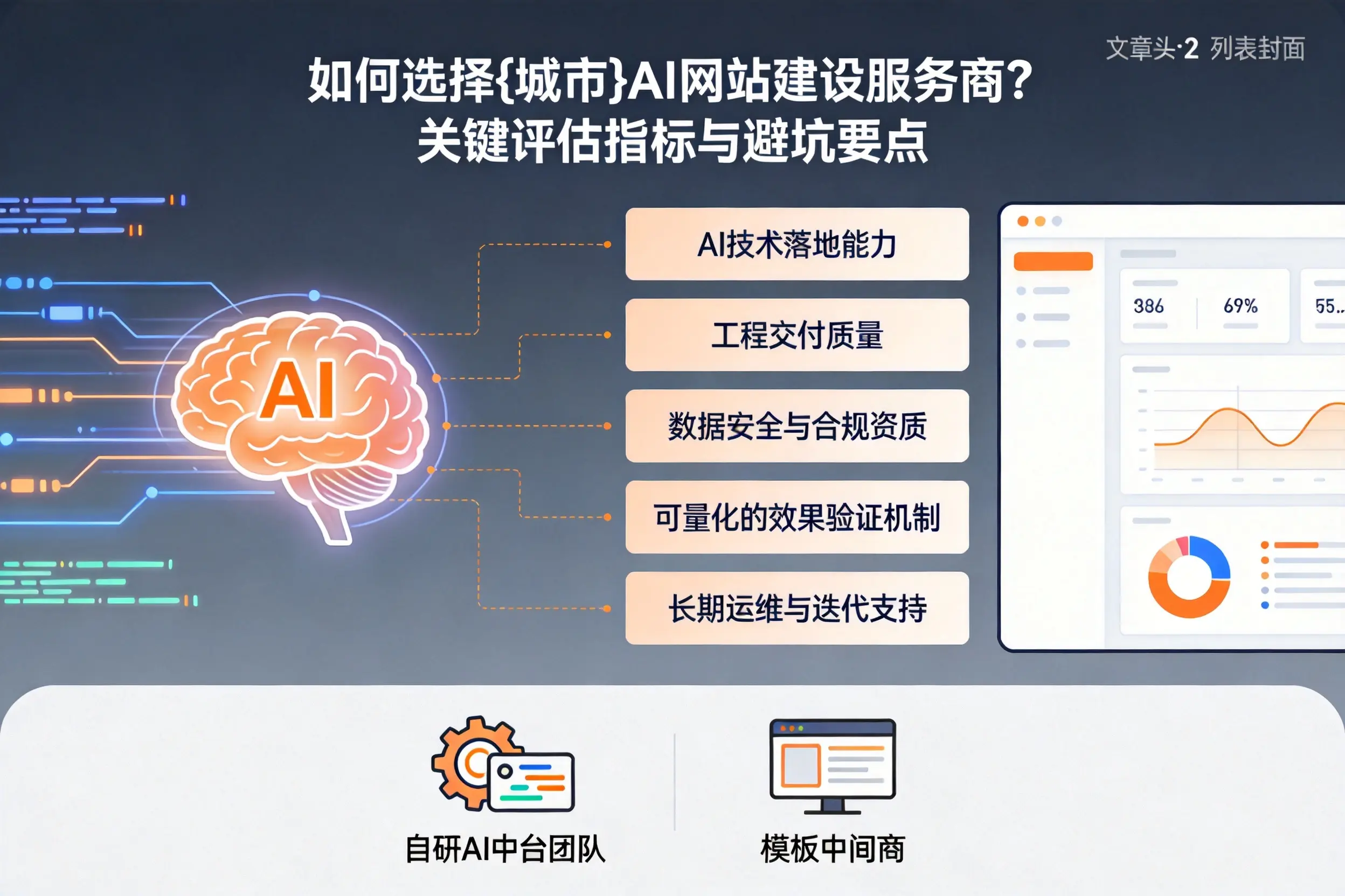 如何选择益阳AI网站建设服务商？关键评估指标与避坑要点