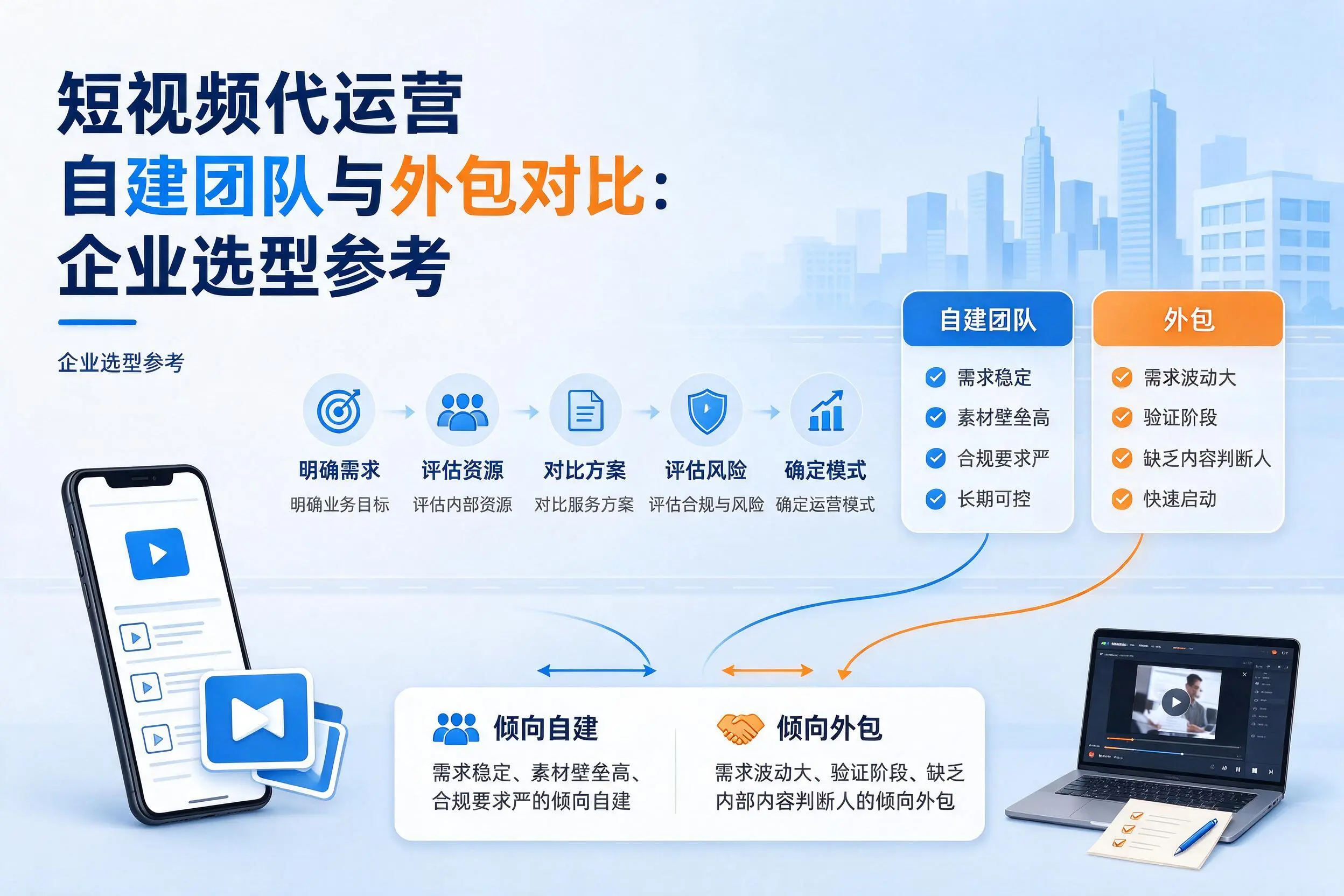 短视频代运营自建团队与外包对比：益阳企业选型参考