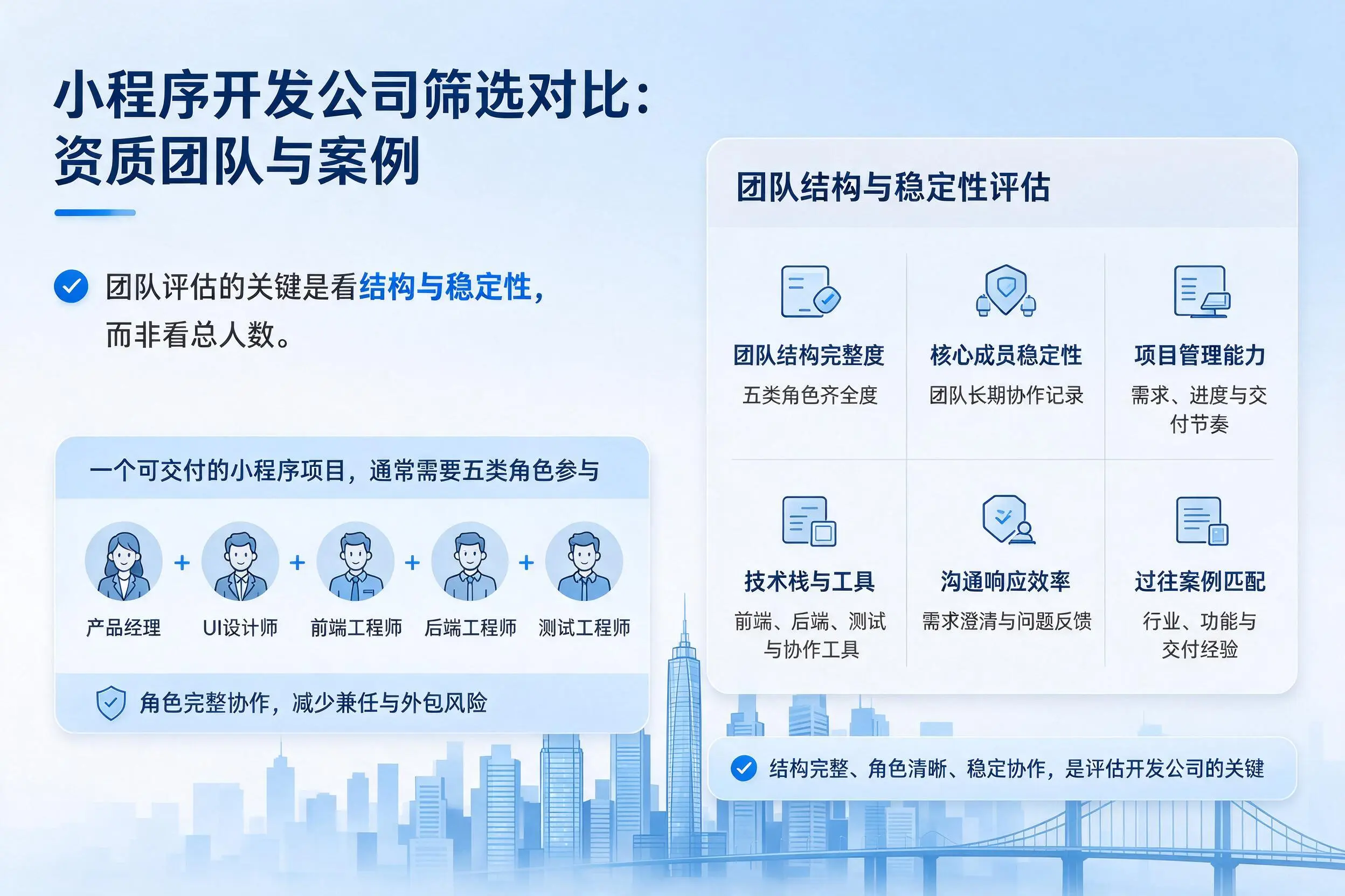益阳小程序开发公司筛选对比：资质团队与案例