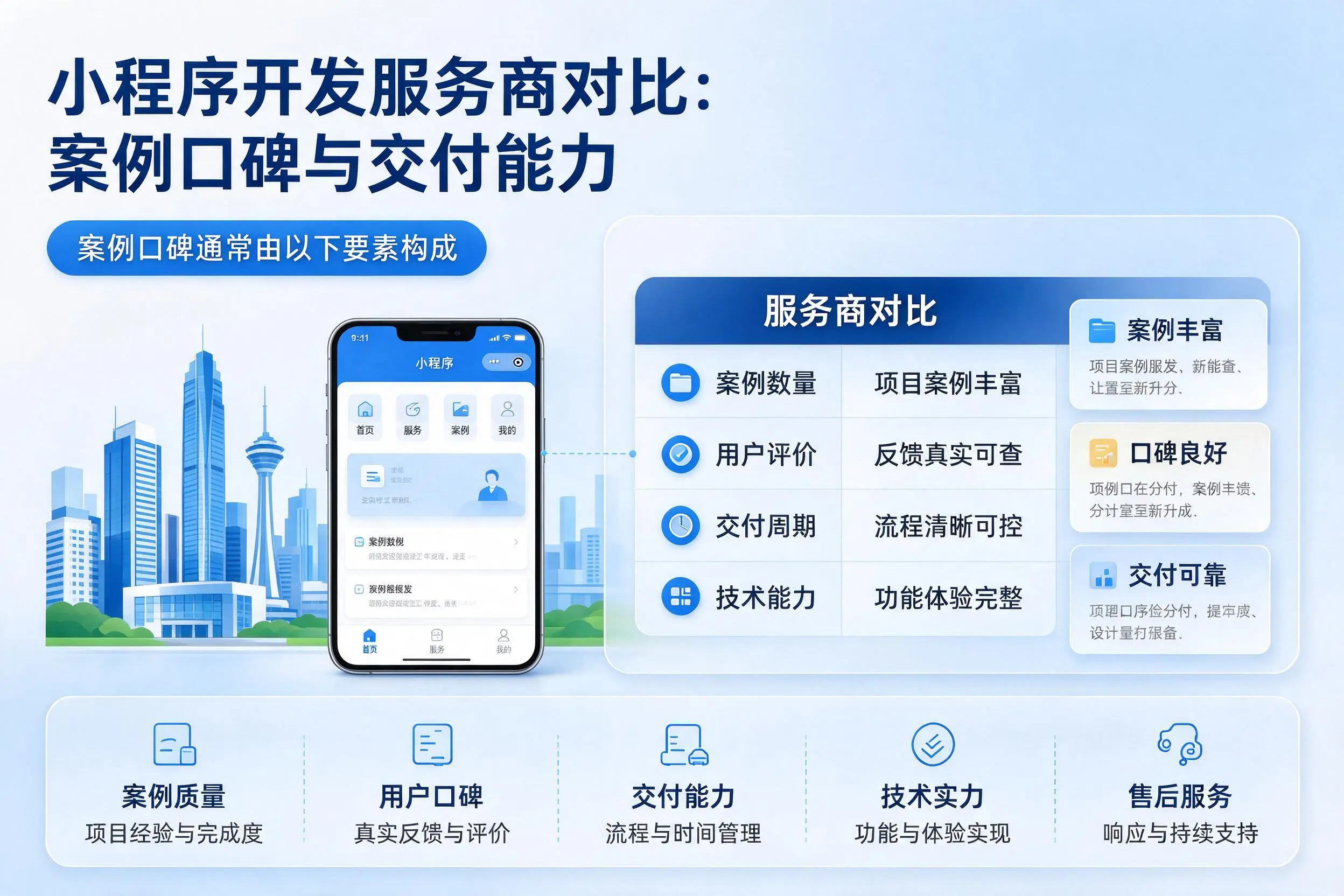 益阳小程序开发服务商对比:案例口碑与交付能力