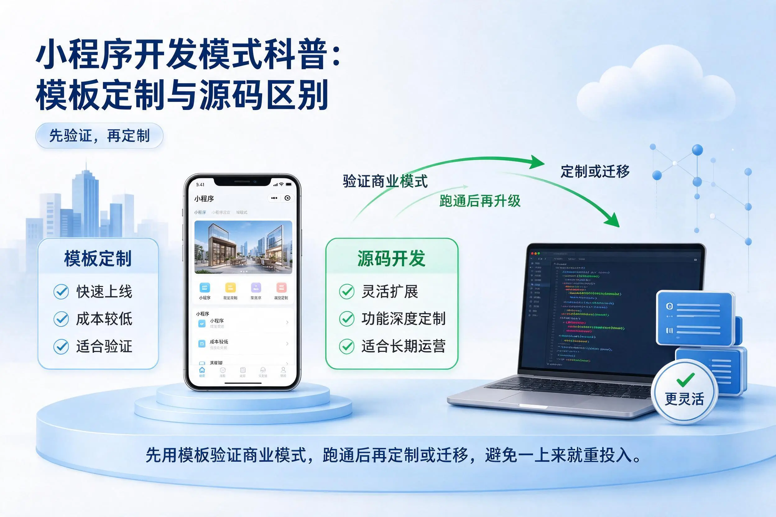 益阳小程序开发模式科普:模板定制与源码区别