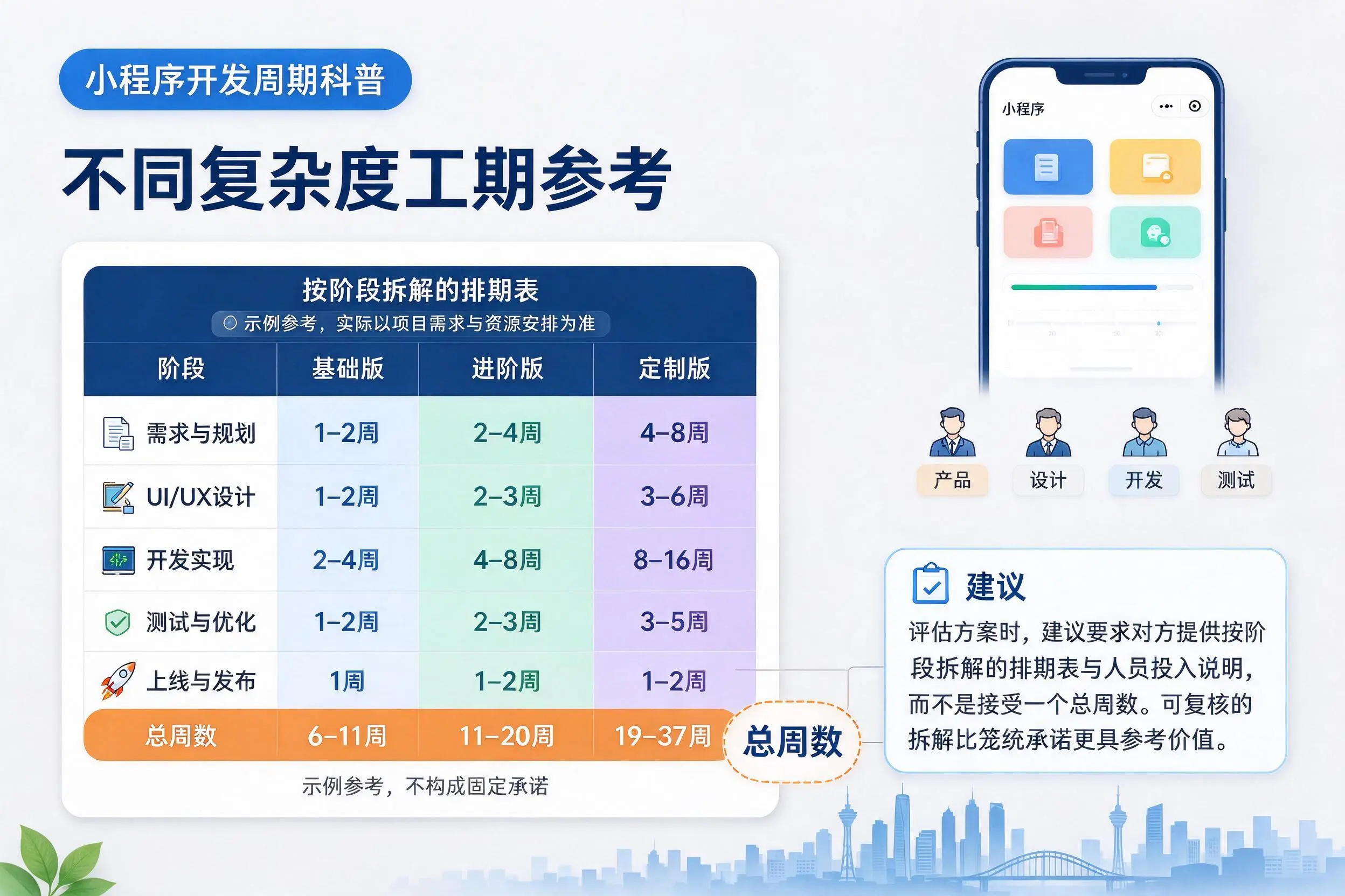 益阳小程序开发周期科普：不同复杂度工期参考