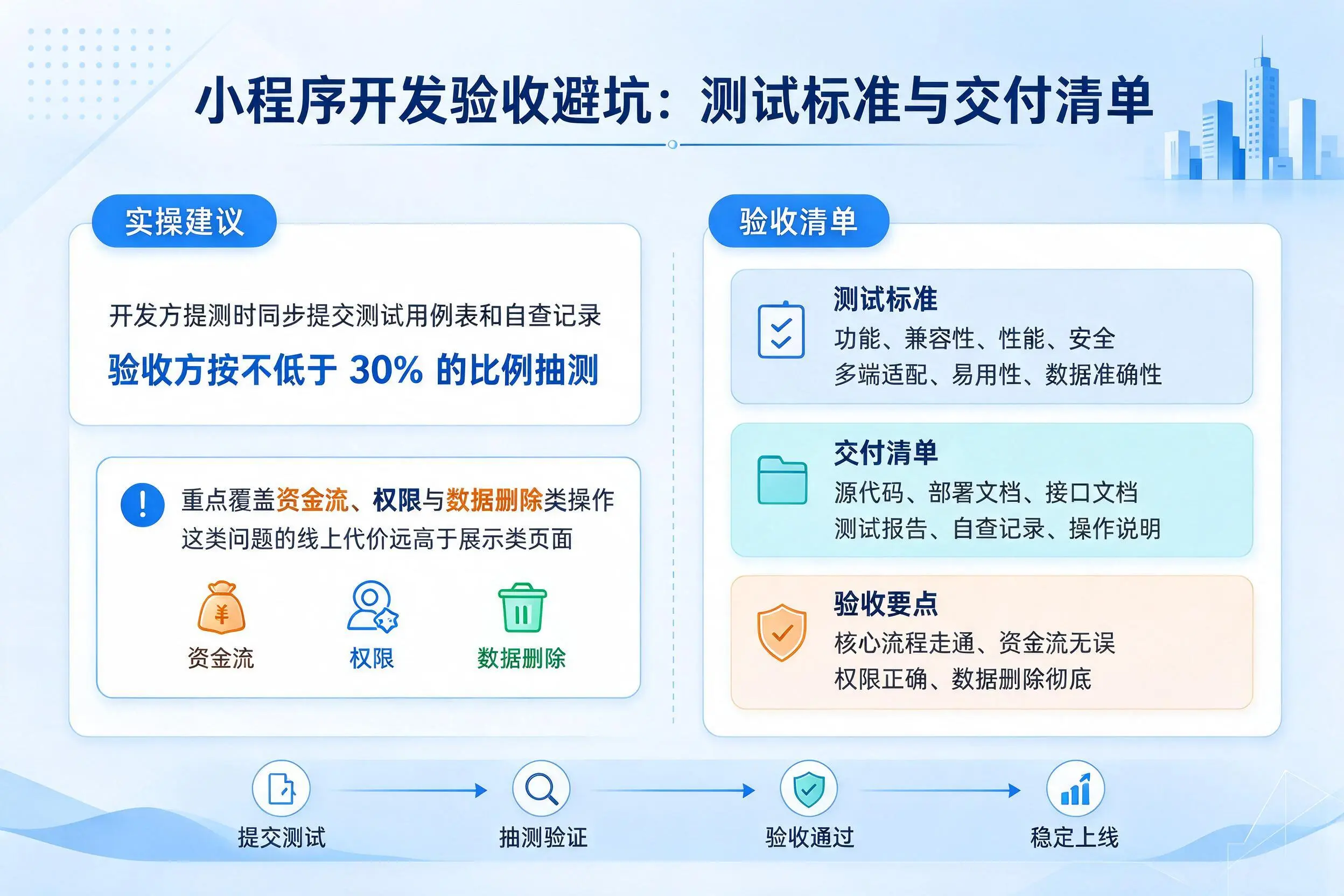 益阳小程序开发验收避坑:测试标准与交付清单