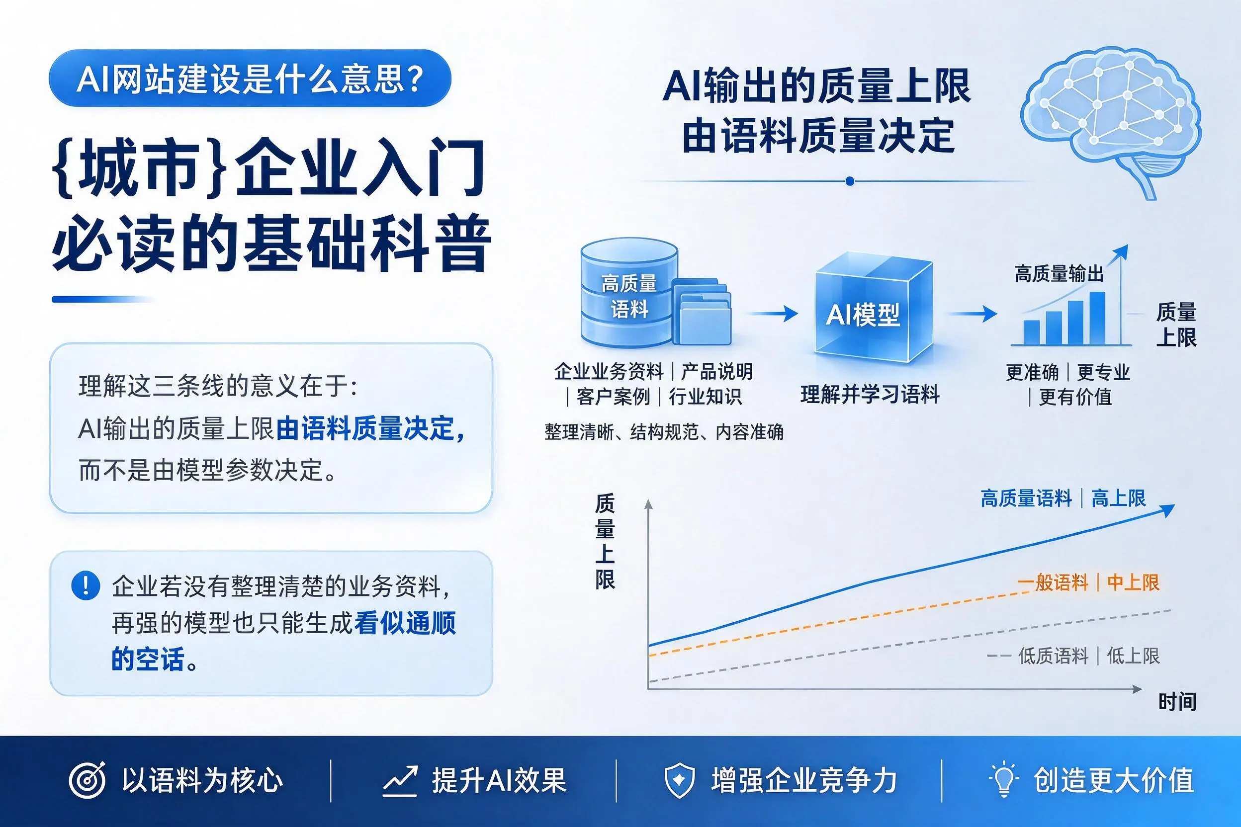 AI网站建设是什么意思?益阳企业入门必读的基础科普
