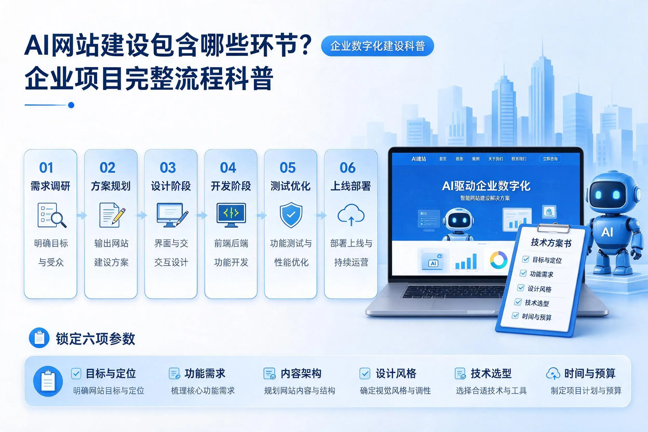 AI网站建设包含哪些环节?益阳企业项目完整流程科普