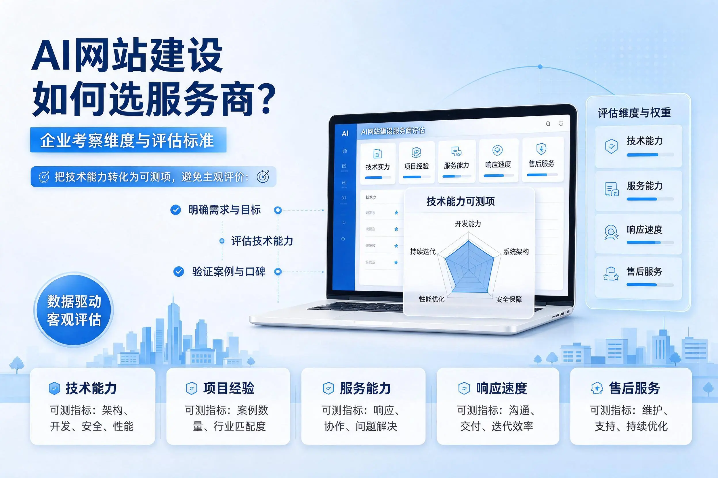 AI网站建设如何选服务商?益阳企业考察维度与评估标准