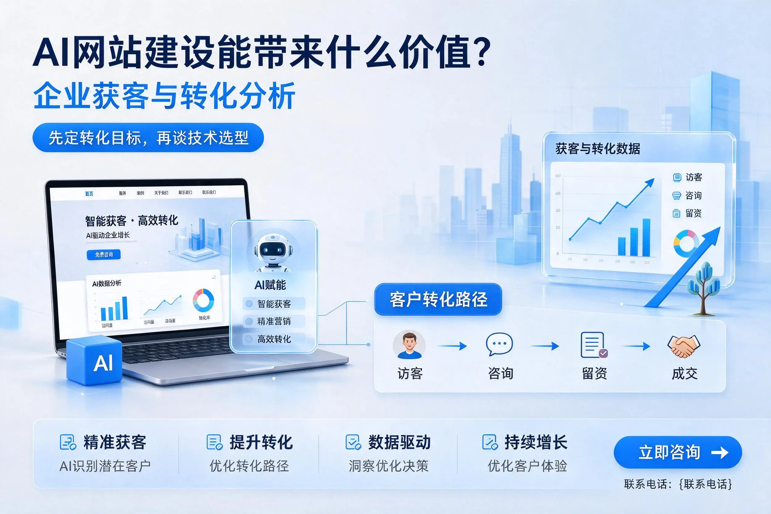 AI网站建设能带来什么价值?益阳企业获客与转化分析