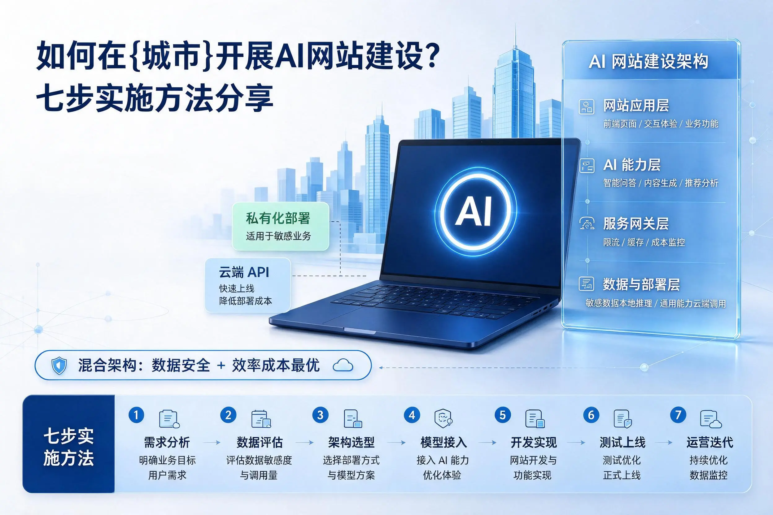 如何在益阳开展AI网站建设？七步实施方法分享