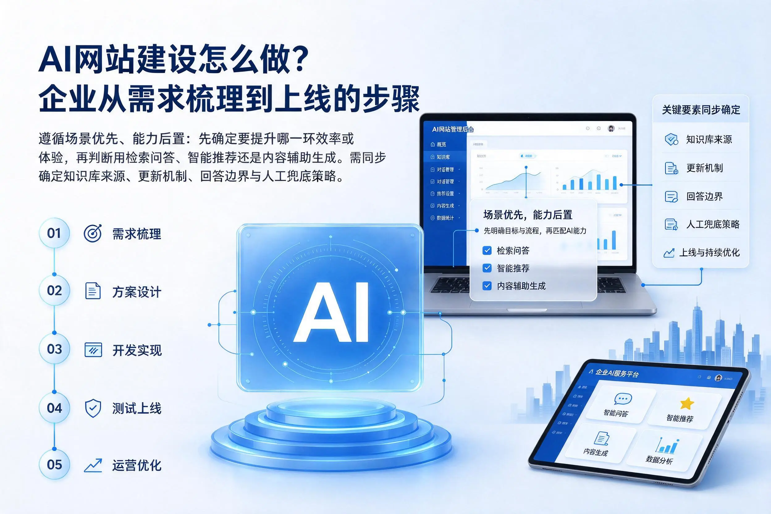 AI网站建设怎么做？益阳企业从需求梳理到上线的步骤