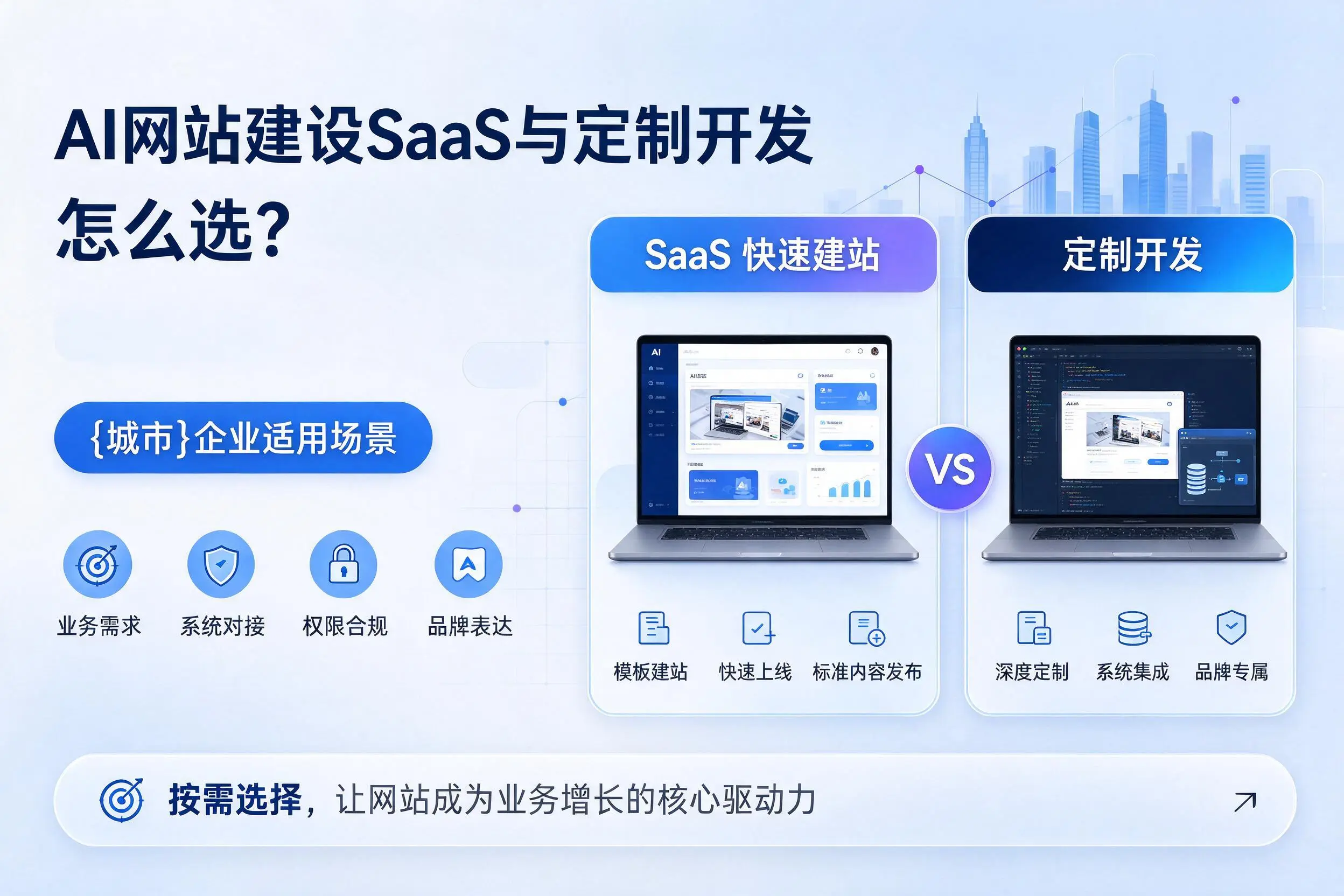 AI网站建设SaaS与定制开发怎么选？益阳企业适用场景