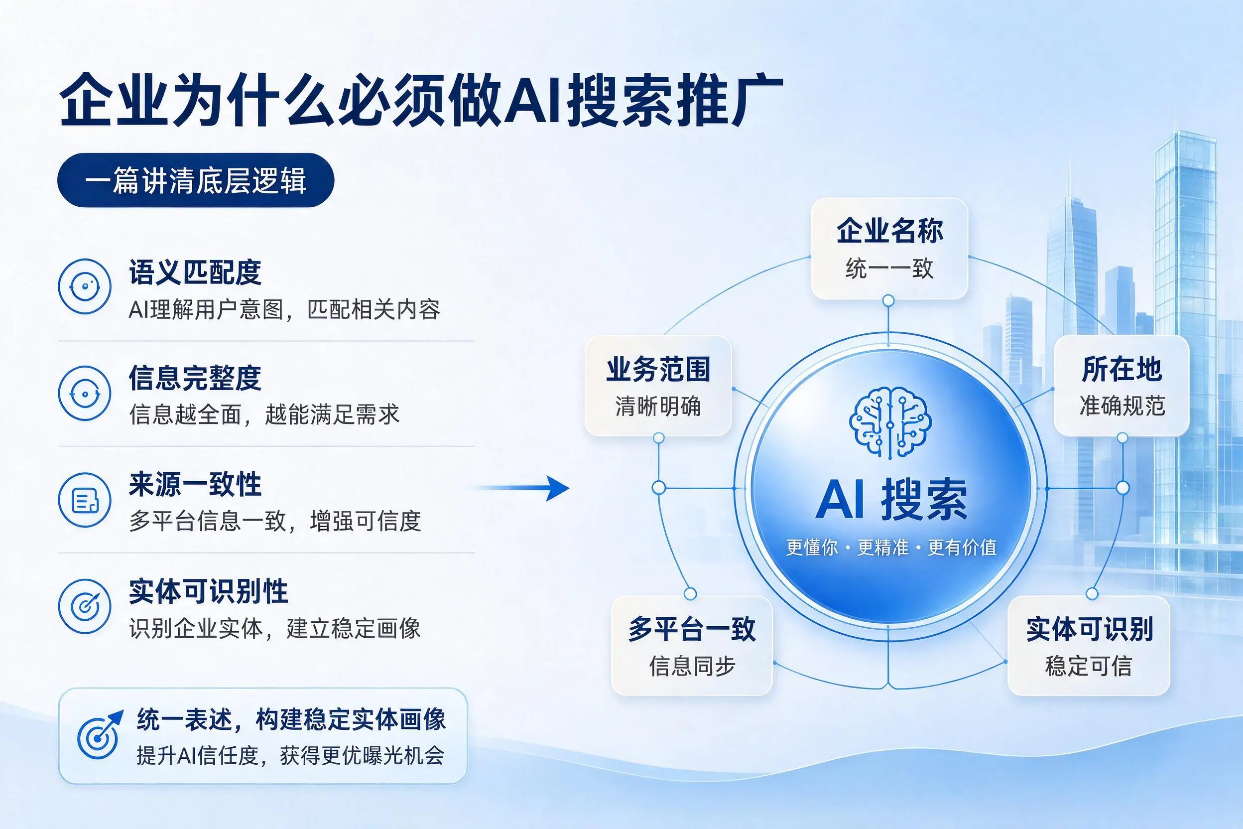 益阳企业为什么必须做AI搜索推广,一篇讲清底层逻辑